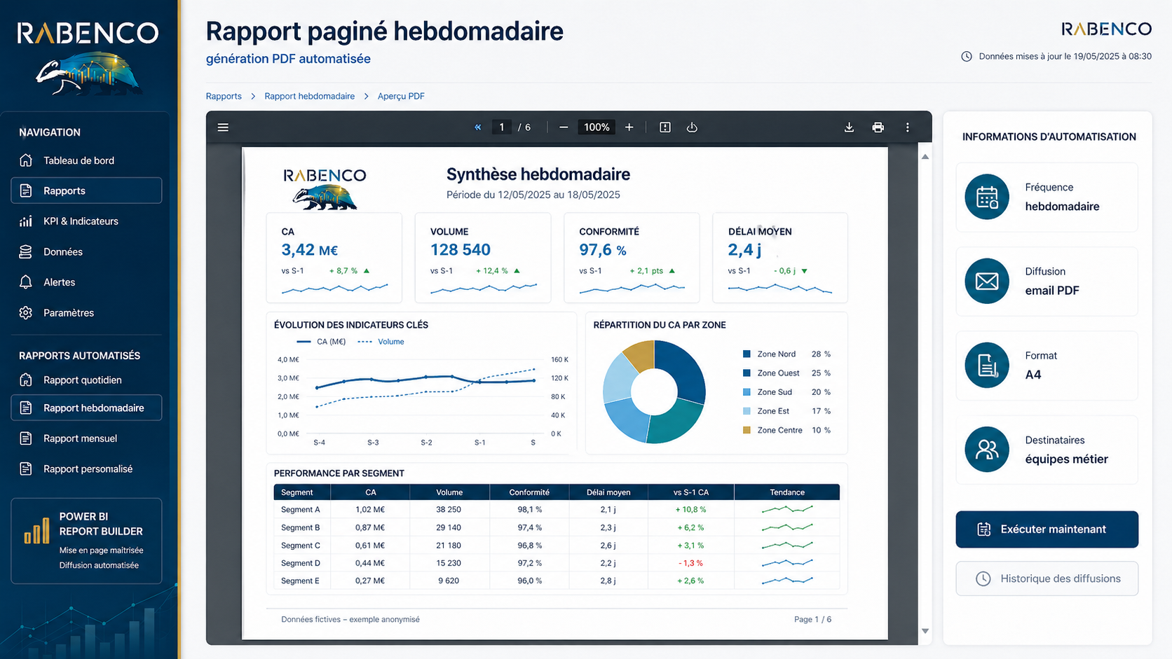 Exemple anonymisé de rapport paginé Power BI Report Builder