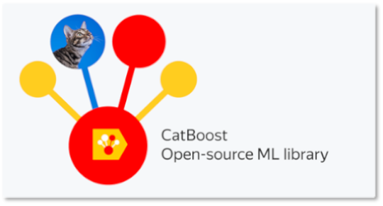 Modele Catboost